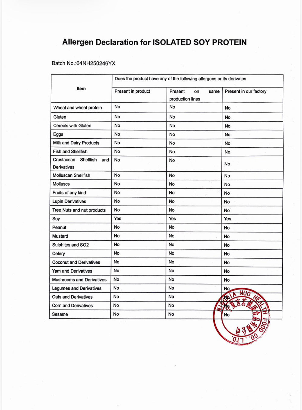 Laudo de Alérgenos da Proteína Isolada de Soja